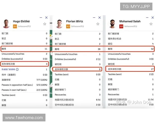 近三轮九分狂飙利物浦英超三战积分反超此前十场联赛状态回暖引热议 近三轮九分狂飙利物浦英超三战积分反超此前十场联赛状态回暖引热议